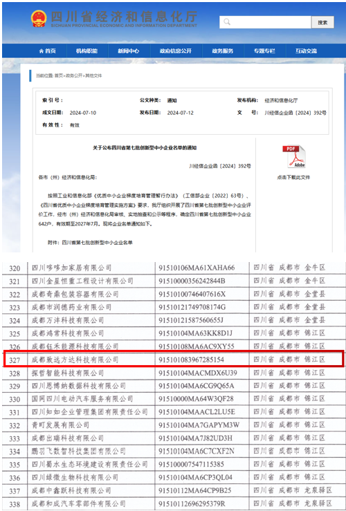 成都致遠(yuǎn)方達(dá)科技有限公司成功認(rèn)定為創(chuàng)新型中小企業(yè)、科技型中小企業(yè)