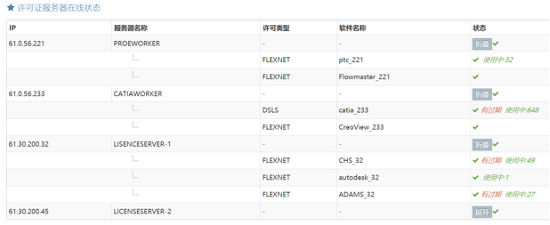 新一代軟件資產管理智慧方案---SmartLic