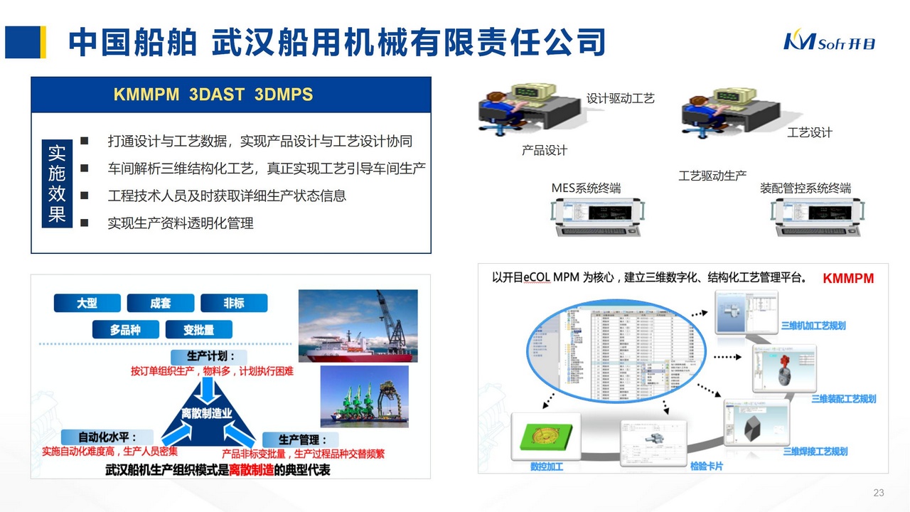 中國船舶 武漢船用機(jī)械有限責(zé)任公司