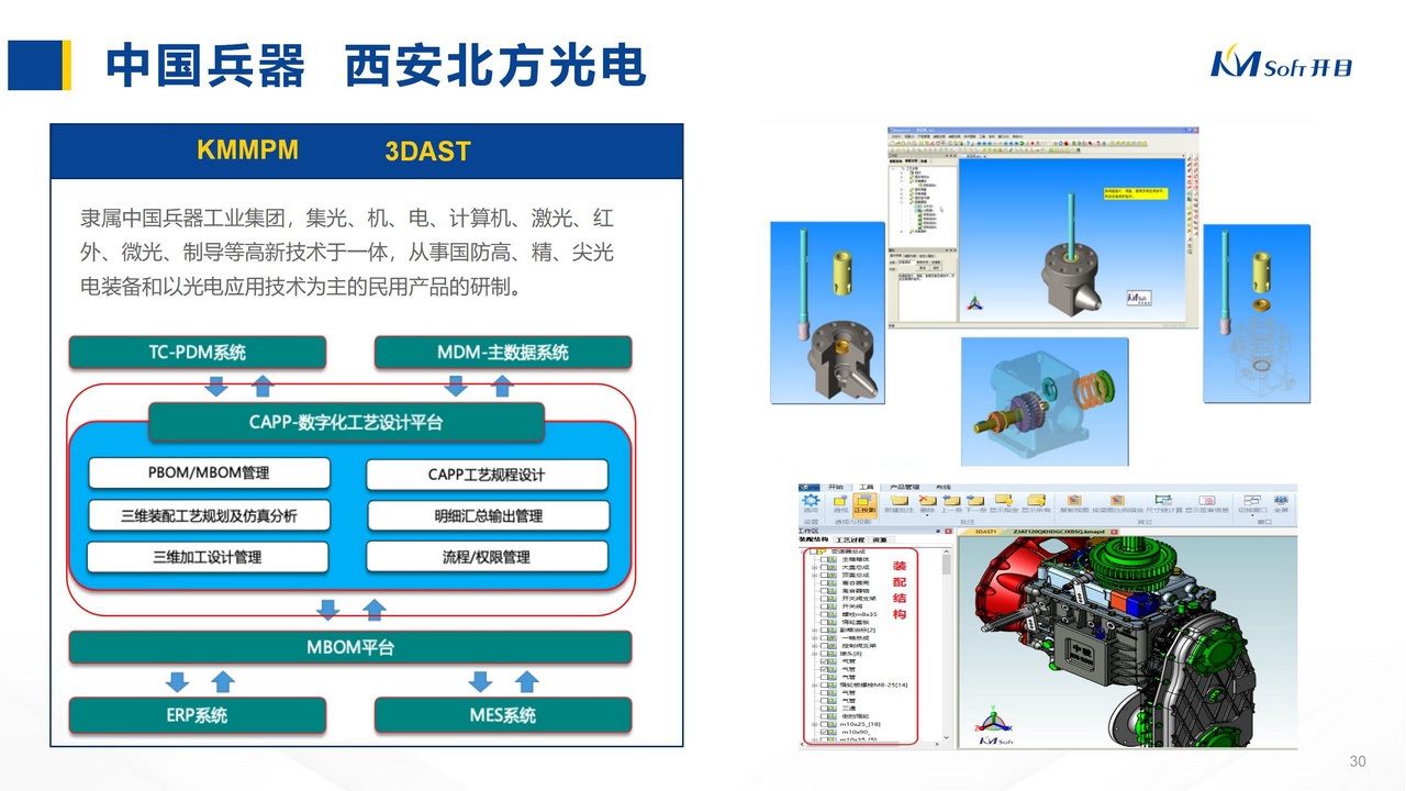 中國(guó)兵器  西安北方光電 KMMPM 3DAST