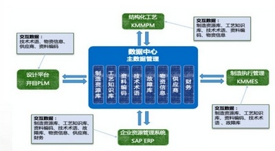中國航天科工   三院SSW所